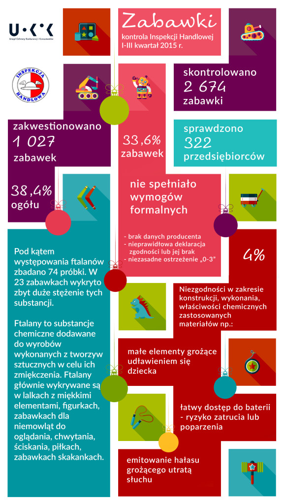 infografika_zabawki