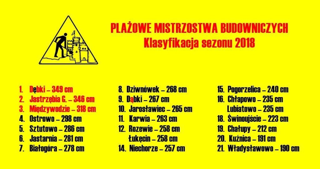 Plażowe_Mistrzostwa_Budowniczych_klasyfikacja