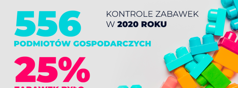 Inspekcja Handlowa: podsumowanie kontroli zabawek w 2020 roku!