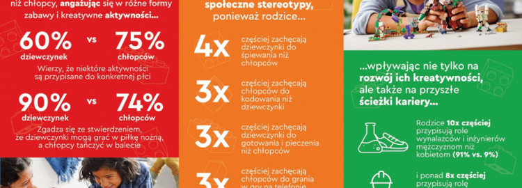 Dziewczynki mogą wszystko…
