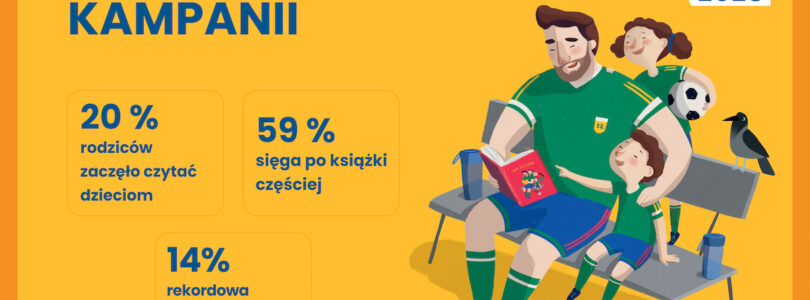 Kampania #TataTeżCzyta z rekordowym zasięgiem i rosnącą rozpoznawalnością
