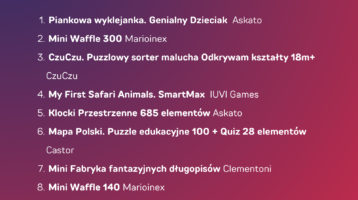 TANTIS: TOP 10 SPRZEDAŻY W LUTYM 2026 R.