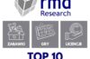RMD RESEARCH: TOP 10 SPRZEDAŻY W SIERPNIU 2026 R.